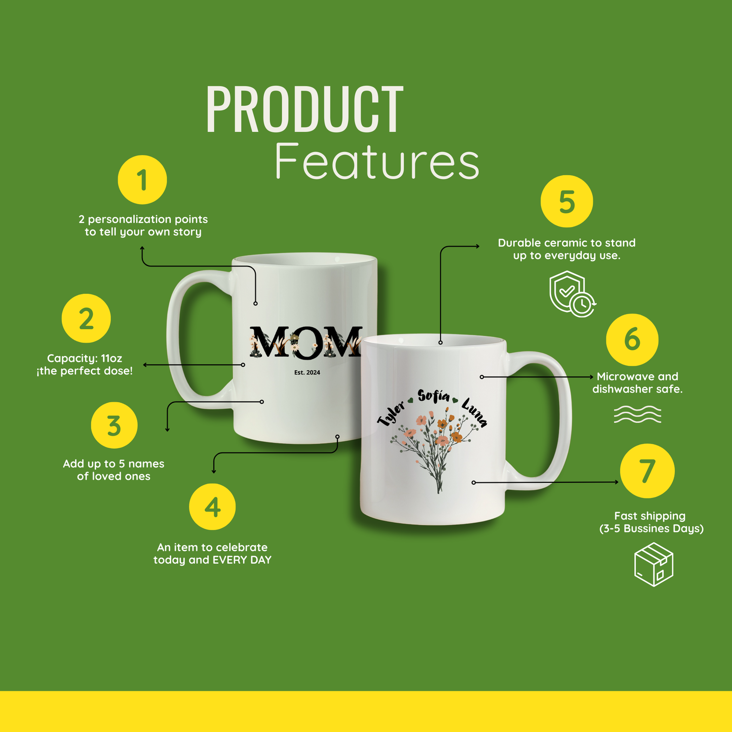 Personalized Mom Est. Mug – Custom Year & Names Gift for Mom